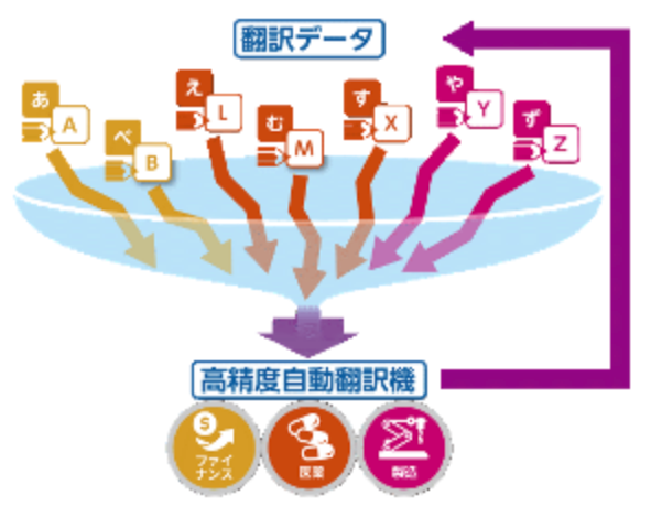 about translate bank