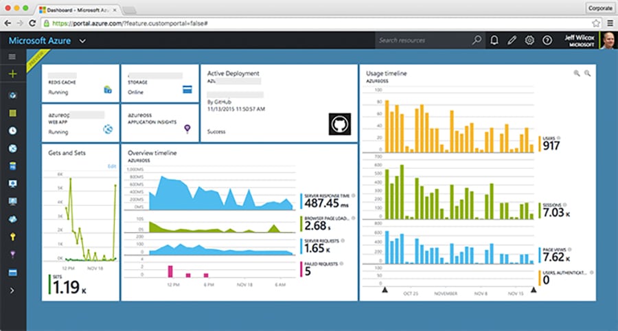 Microsoft Azure Portal1